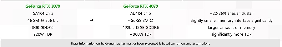 RTX 4070 Comparsion to 3070