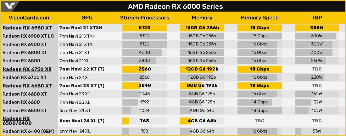 RX 6X50 Series Specifications