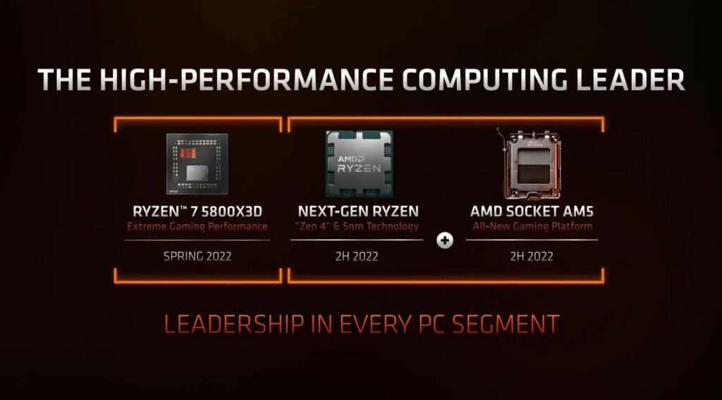 AMD new lineup