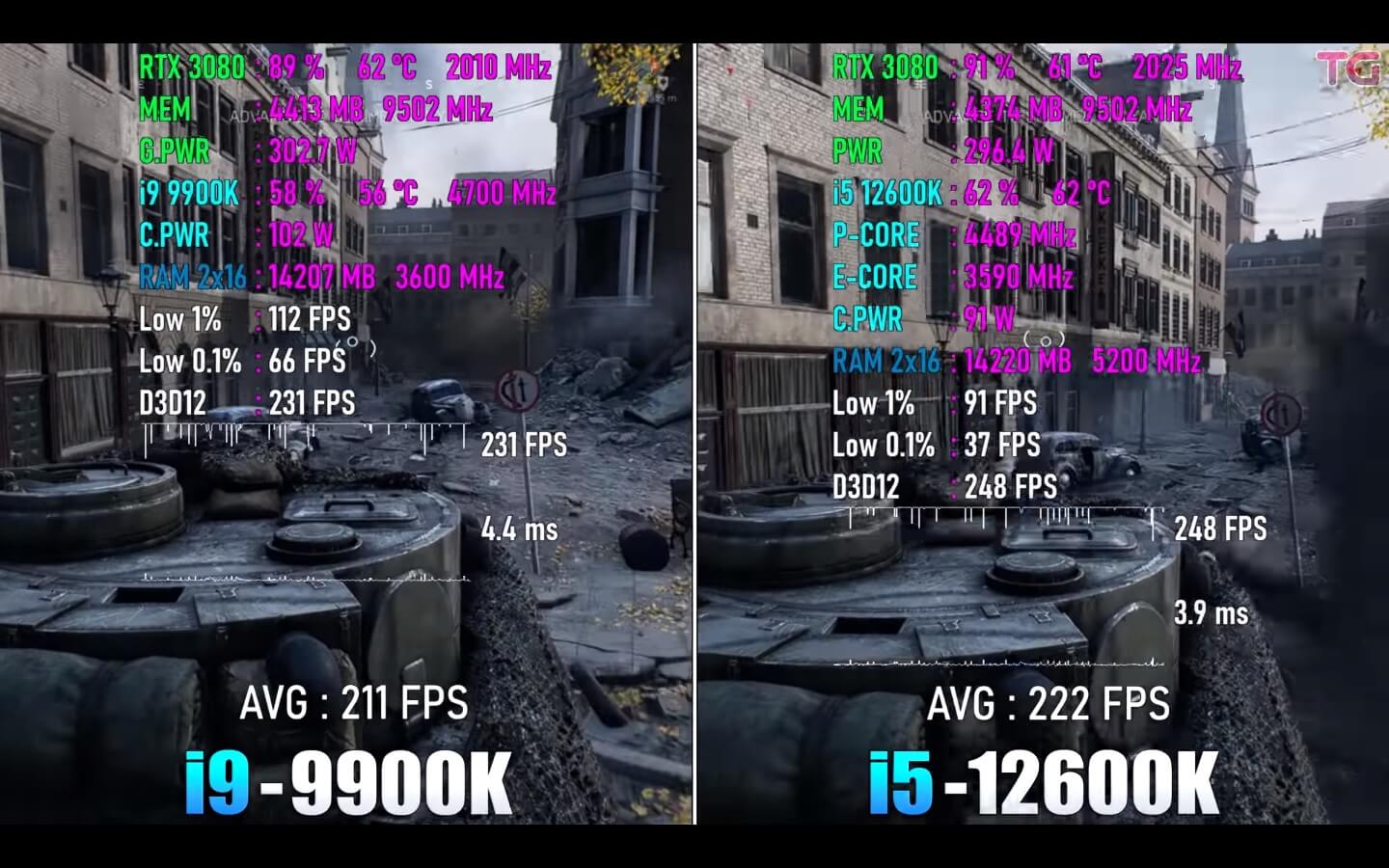 i5-12600k vs i9 9900k in Battlefield V