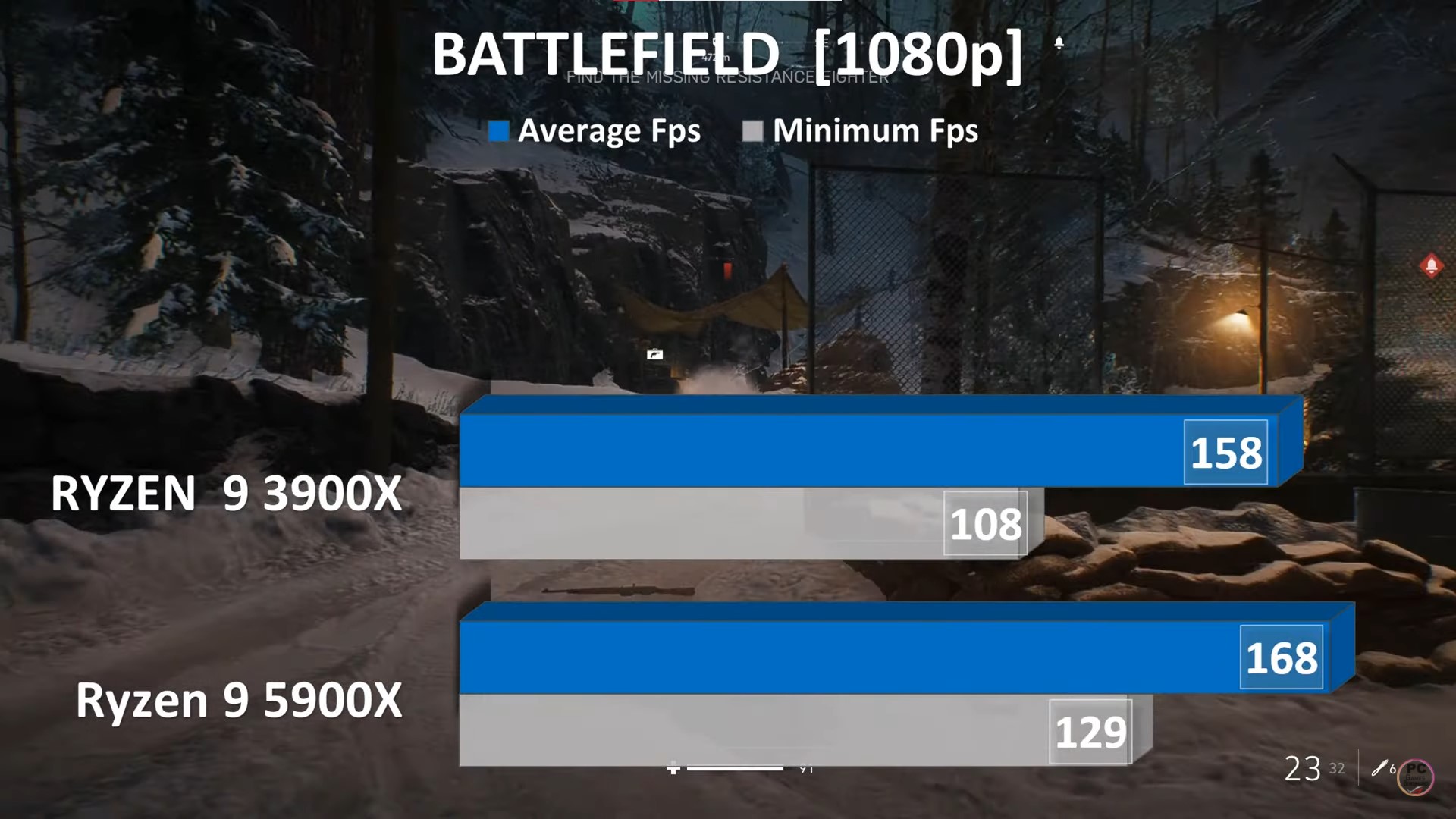 AMD Ryzen 9 5900X vs Ryzen 9 3900X Performance Review