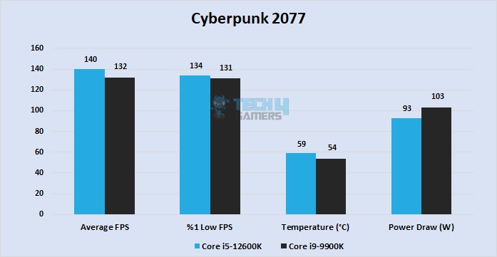 Cyberpunk 2077 at 1080P