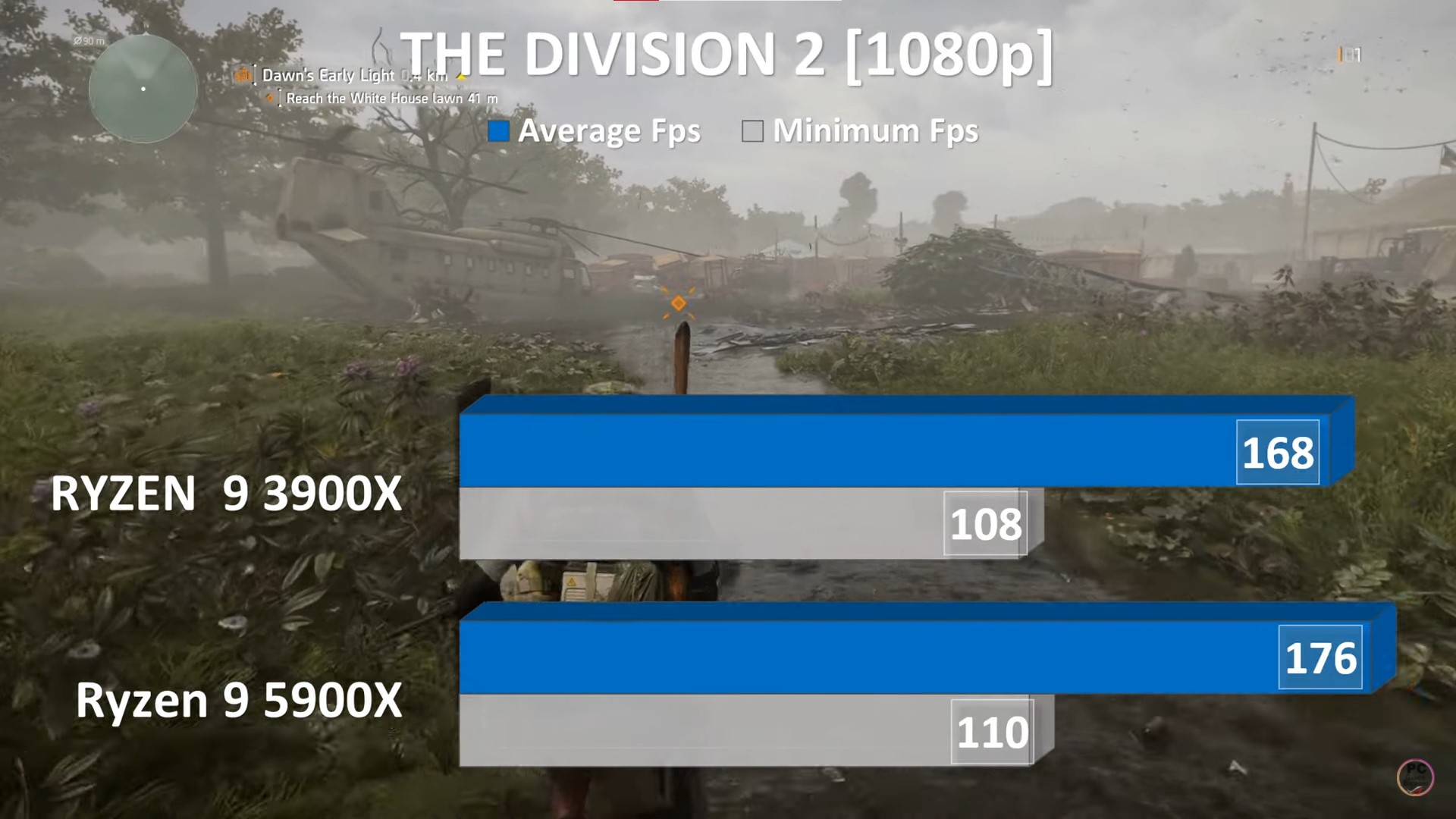 Comparing performance with Tom Clancy's Division 2.