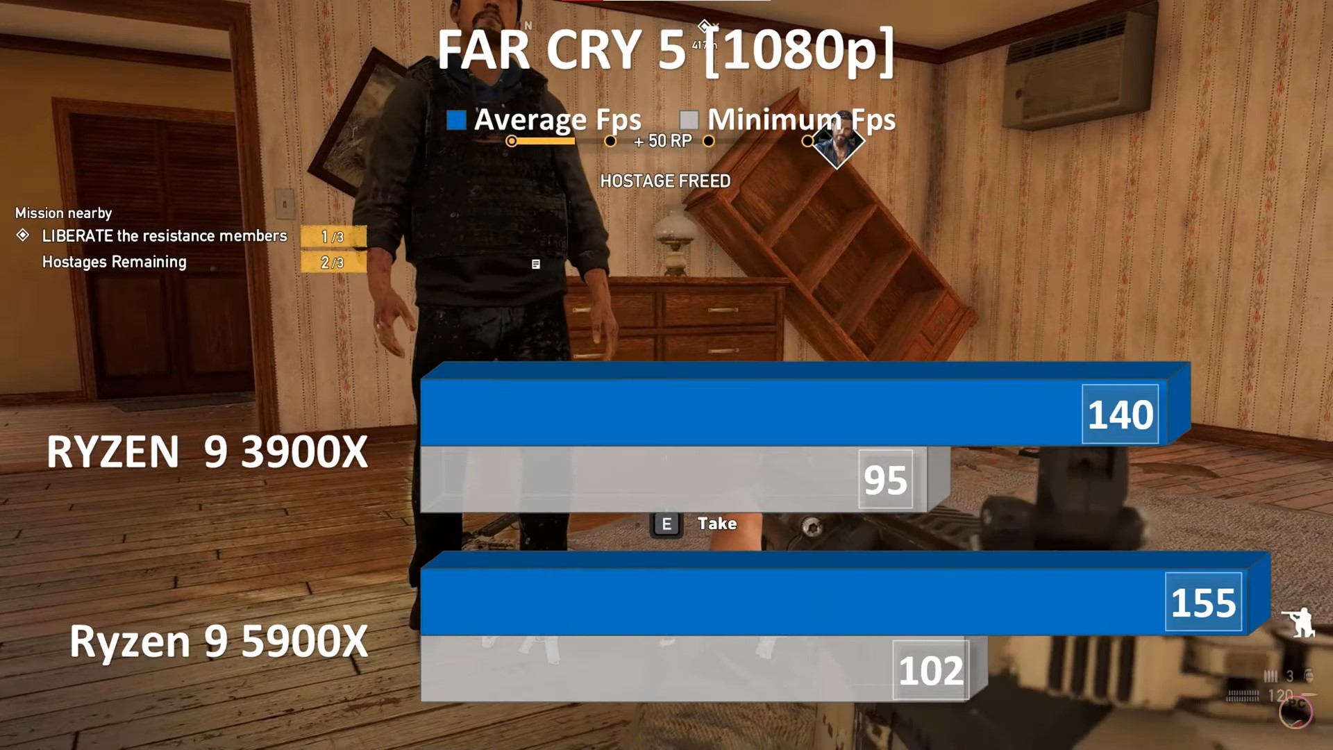 Comparing 3900x vs 5900x performance with Far Cry 5.