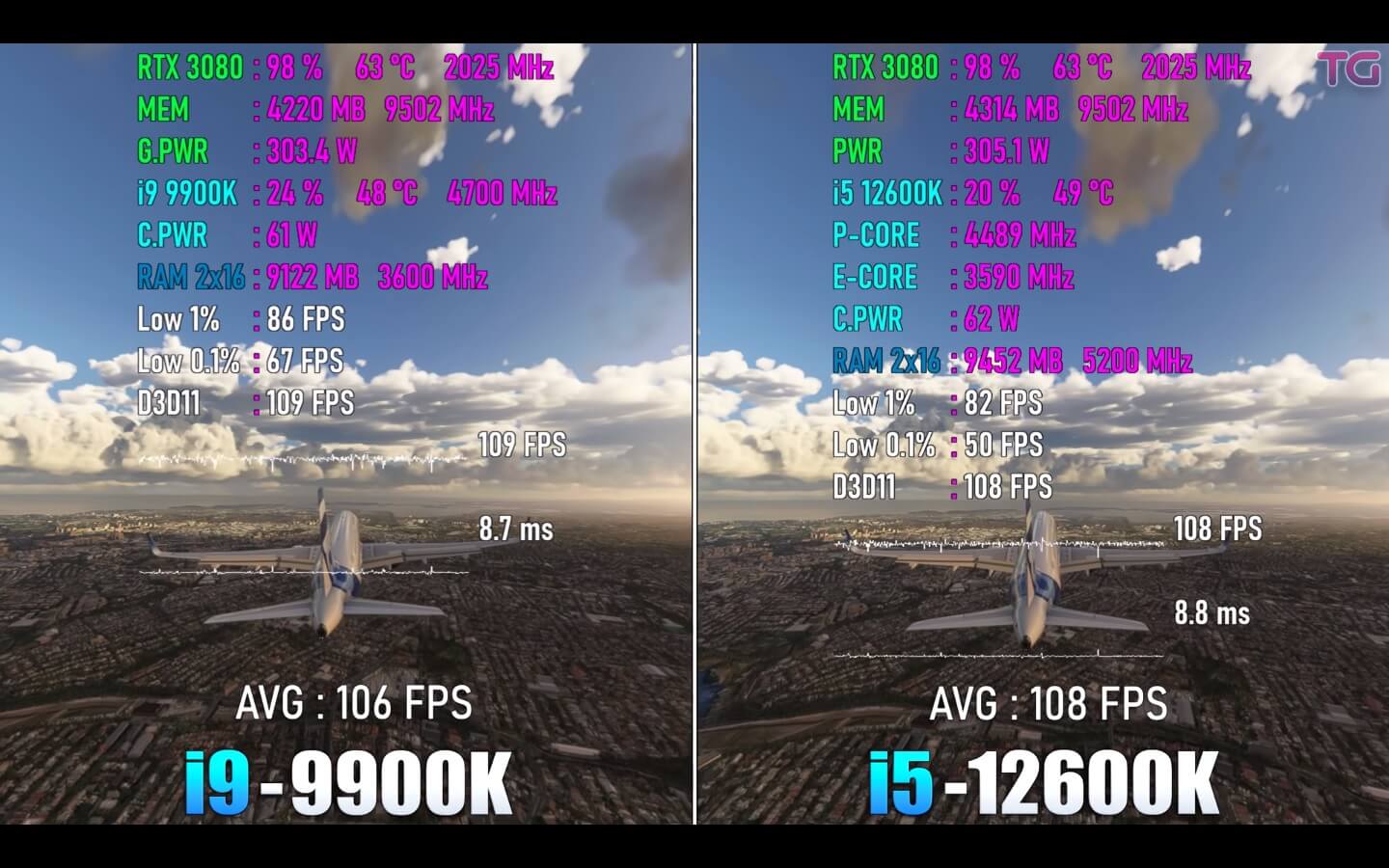 i5-12600k vs i9-9900k In Microsoft Flight Simulator