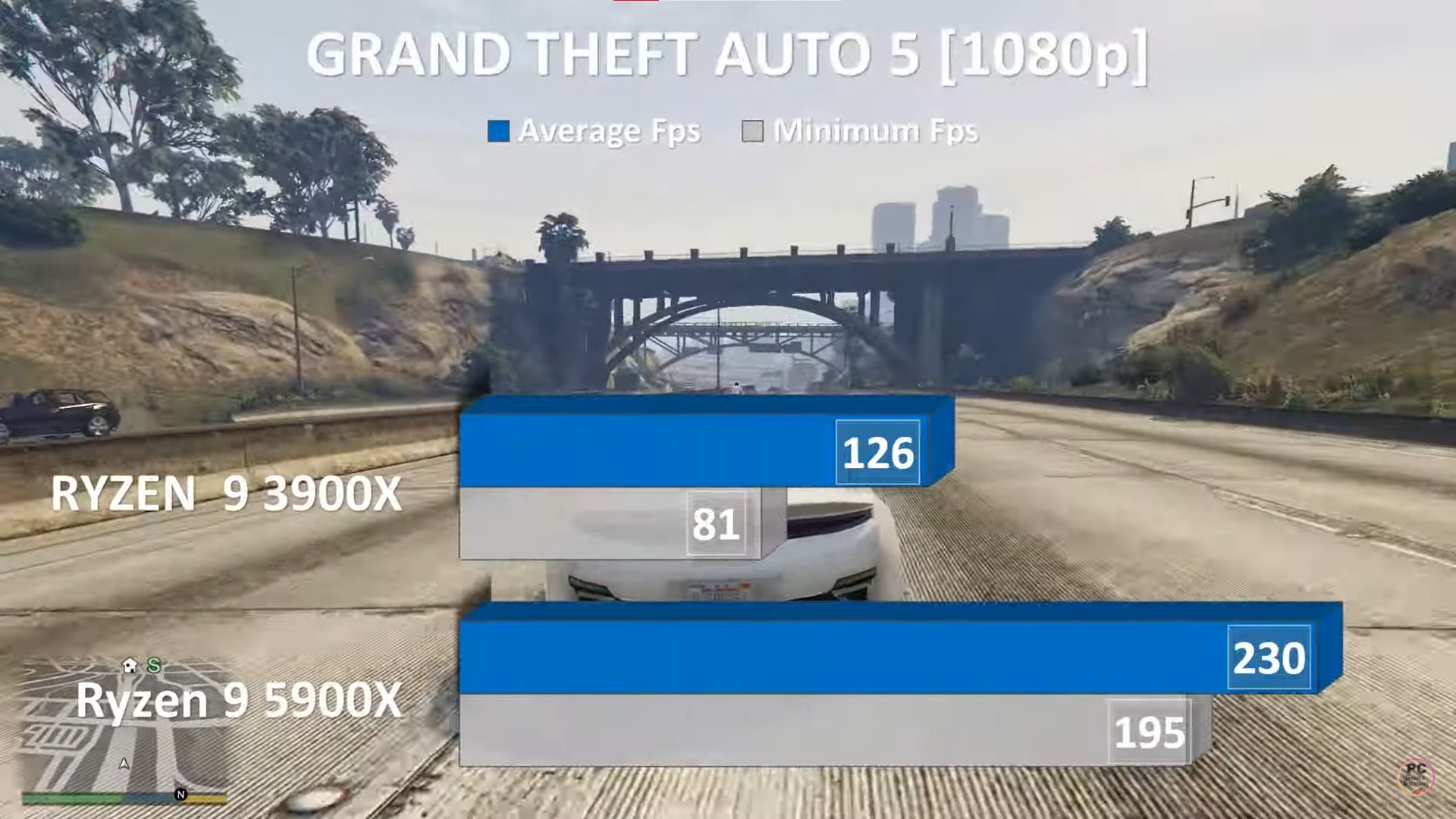 IgorsLab] NEW Resizeable BAR - Ryzen 9 3900XT vs. Ryzen R9 5900X with RX  6000 + RTX 3000 : r/hardware