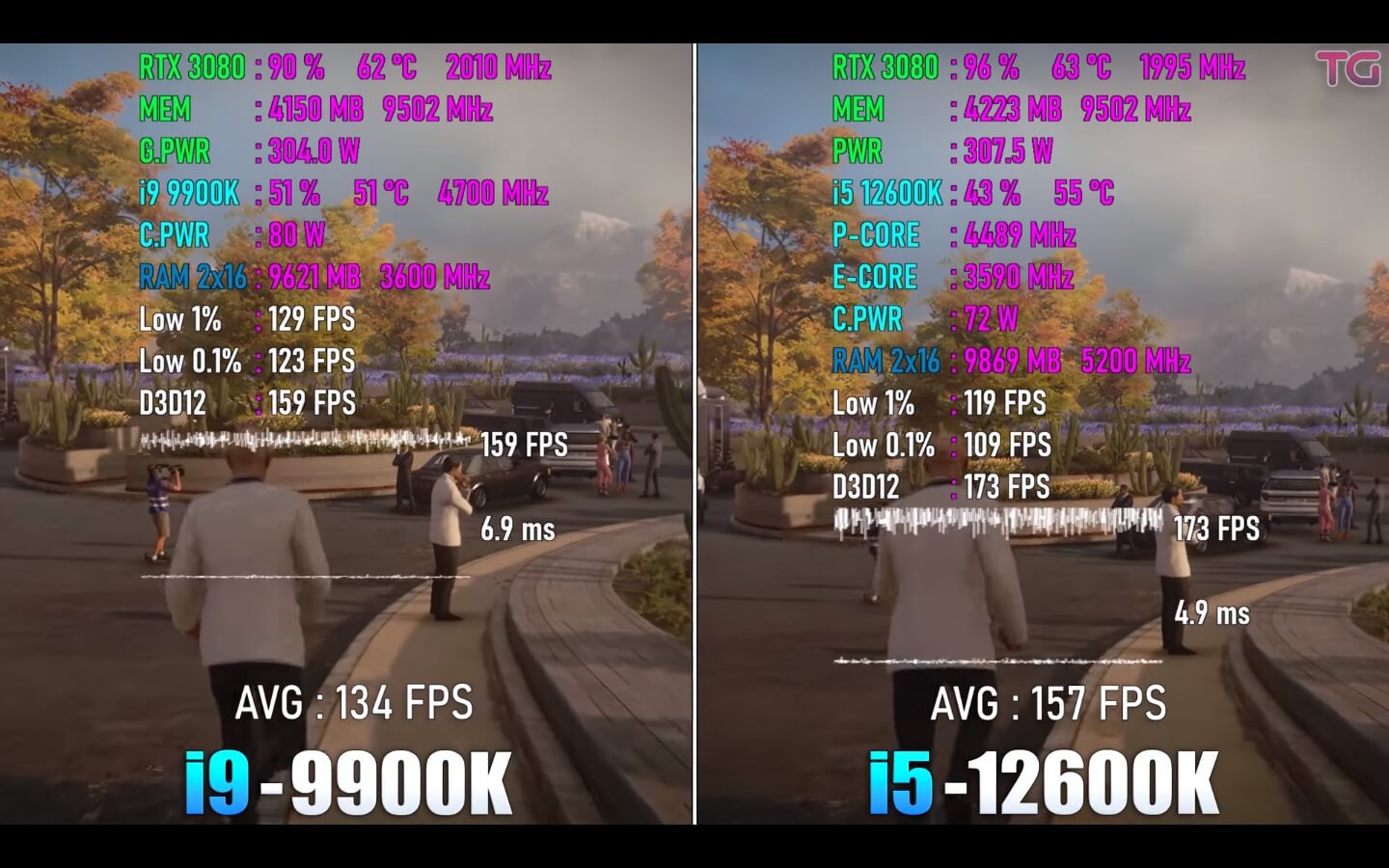 i5-12600k vs i9 9900k in Hitman 3