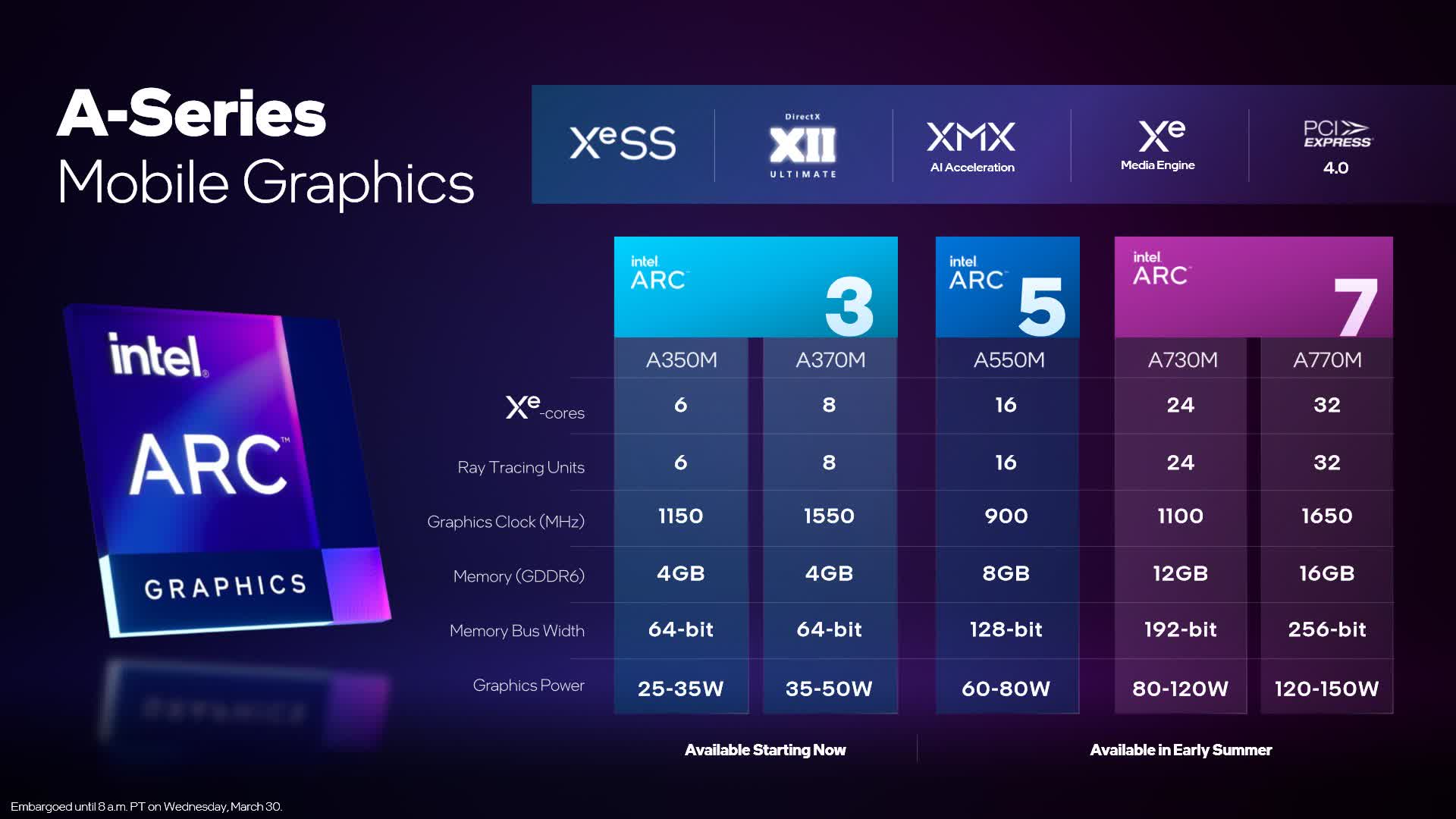 Intel arc GPUs