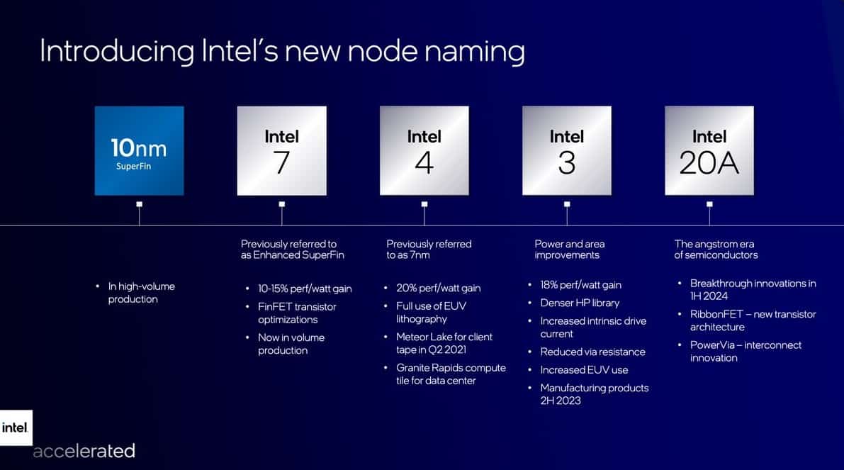 This image explains Intel's new node naming