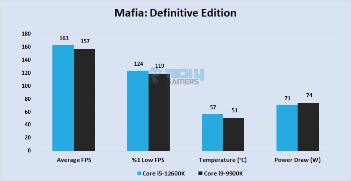 Mafia: Definitive Edition at 1080P