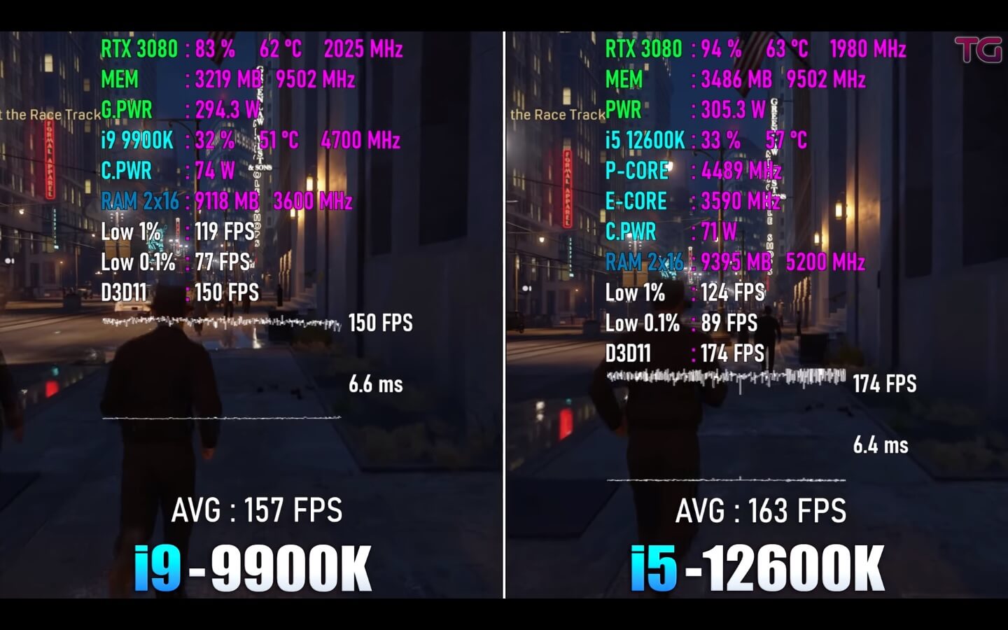 i5-12600k vs i9 9900k in Mafia: Definitive Edition