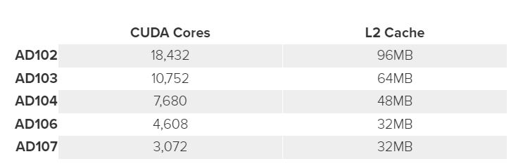 NVIDIA RTX 4000 Series Specs