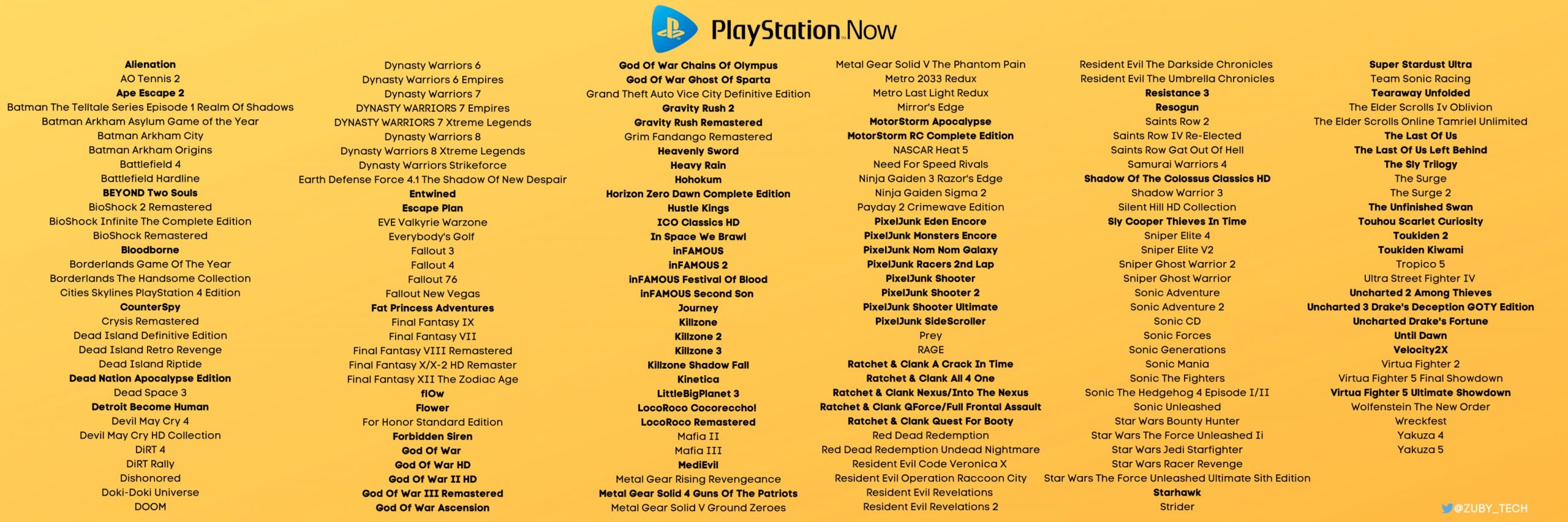 PlayStation Games Library
