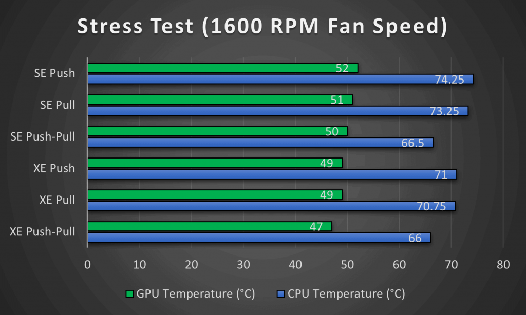 Push vs Pull vs Push-Pull Radiator Configurations - Tech4Gamers