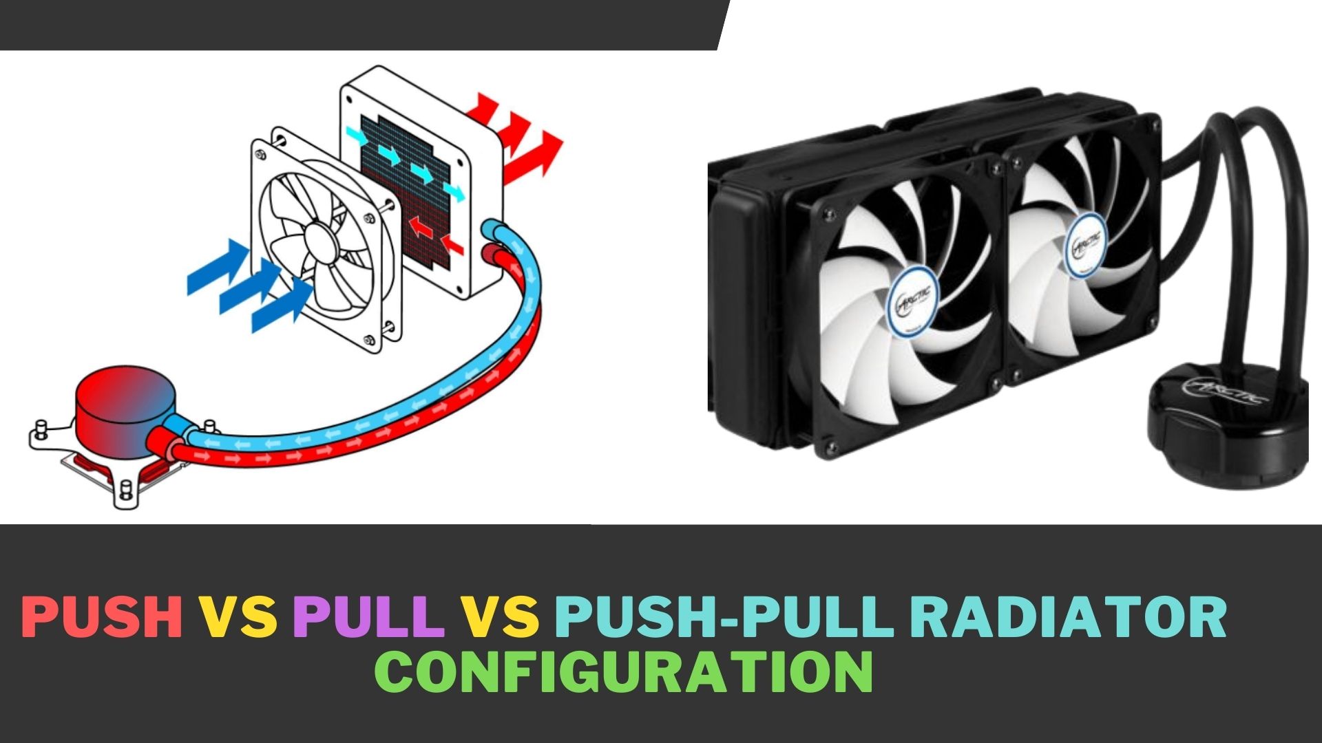 Gå forud baggrund sammensværgelse Push vs Pull vs Push-Pull Radiator Configurations - Tech4Gamers