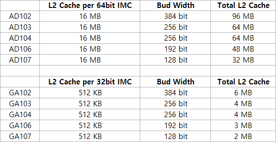 RTX 4080 Ti release window estimate, price prediction, & spec rumors