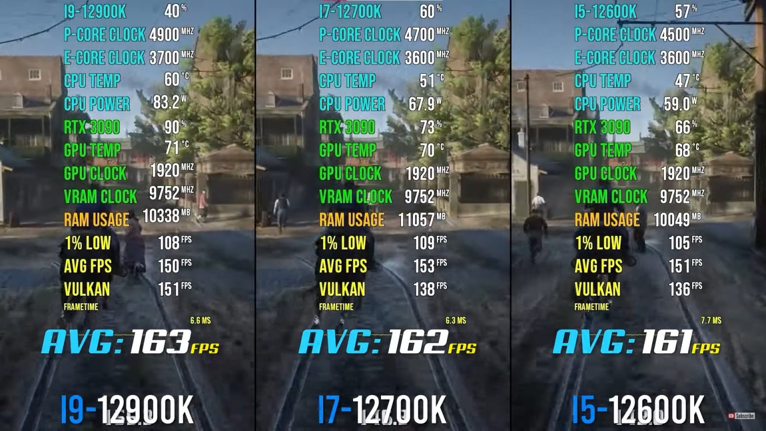 I9 12900k Vs I7 12700k Vs I5 12600k Gaming Benchmarks 4888