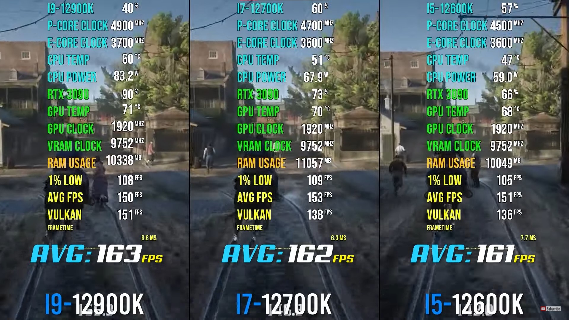 i9-12900k vs i7-12700k vs i5-12600k [Gaming Benchmarks]