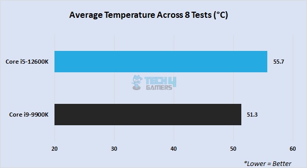 Thermal performance in 1080P