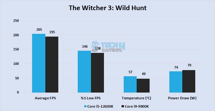 The Witcher 3: Wild Hunt at 1080P