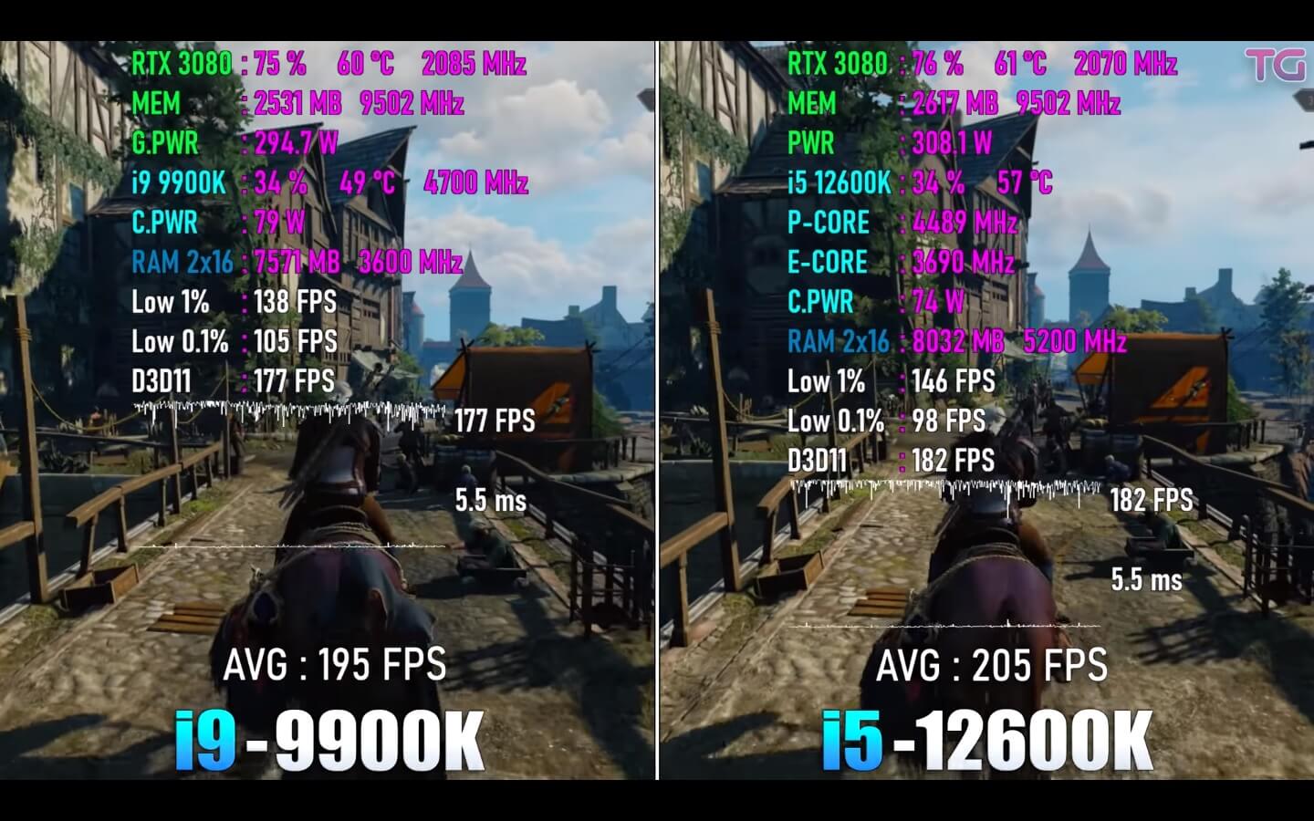i5 12600k vs i9 9900k