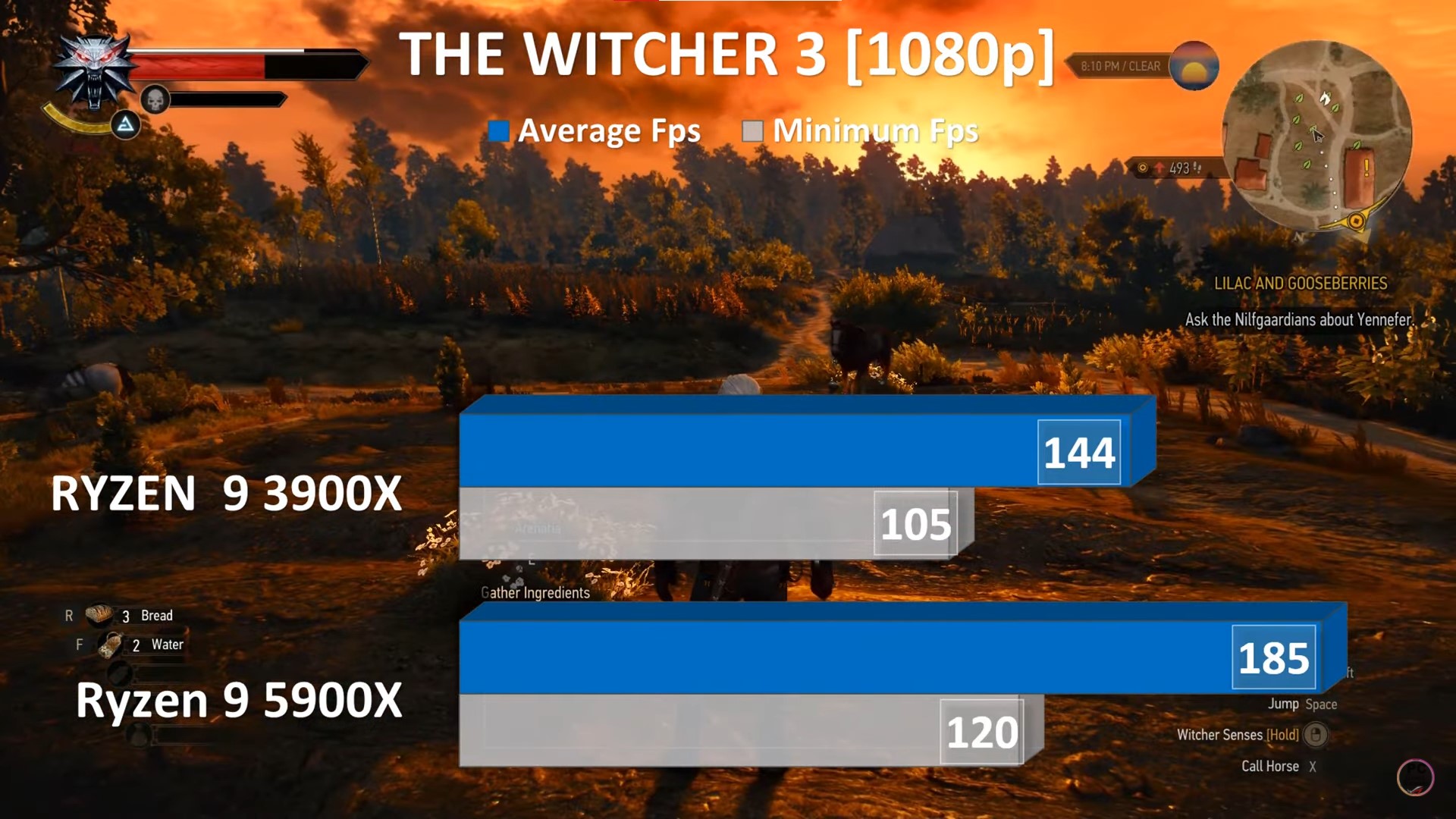 Comparing performance with Witcher 3.