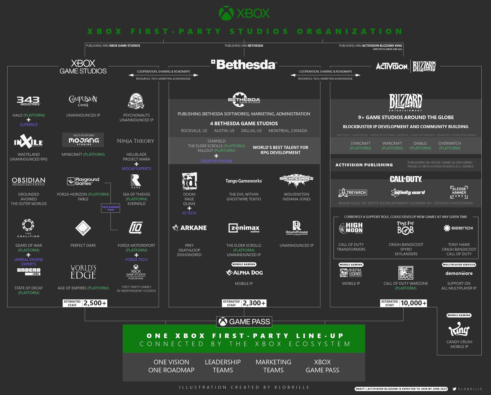 Xbox Studios acquisition