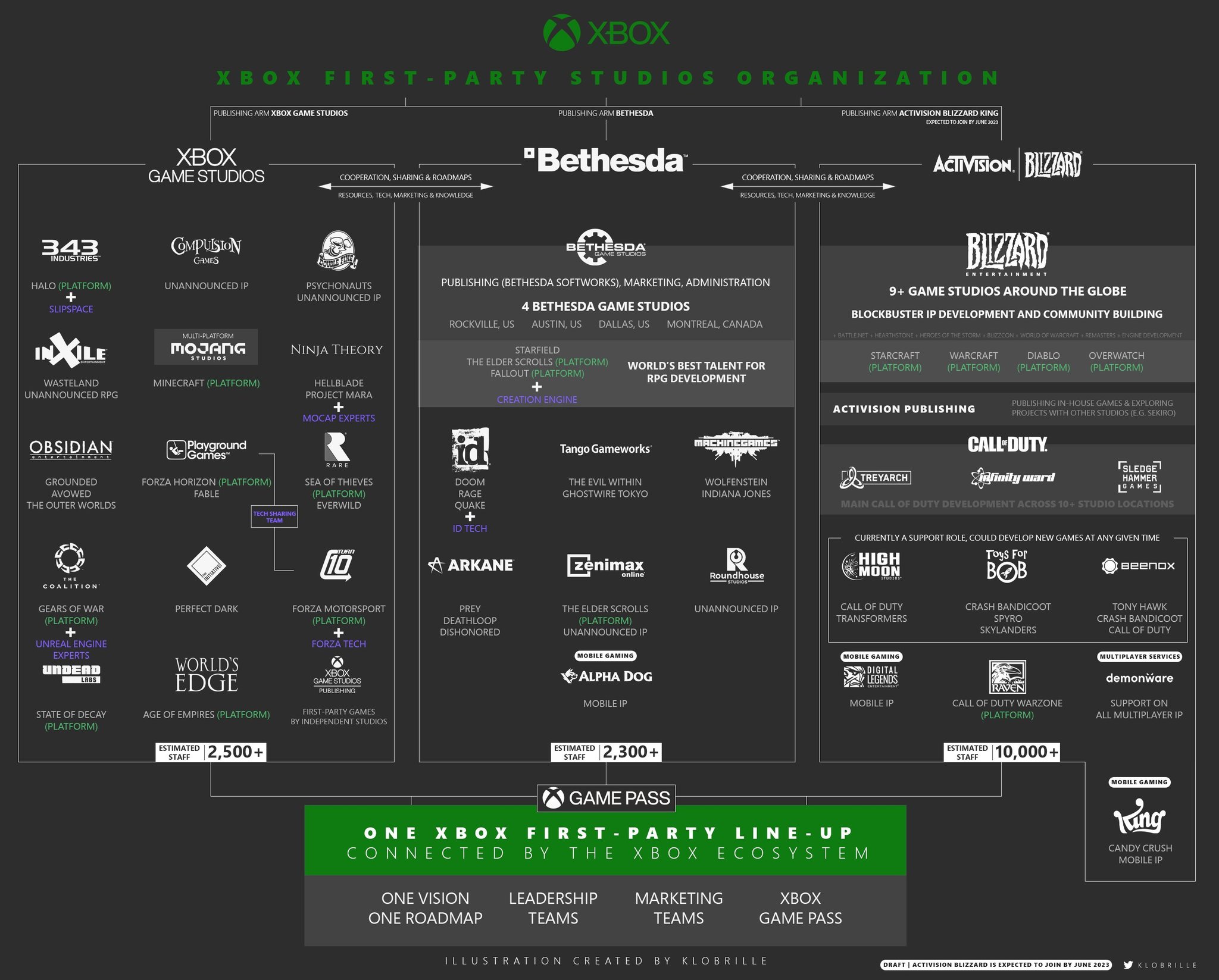 Xbox 2024 First Party Games List Micky Susanne