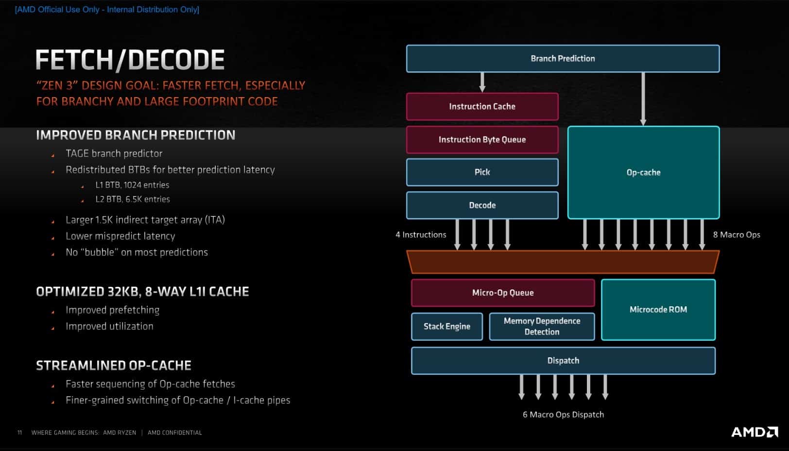 This image describes the key improvements in AMD's Branch Prediction.