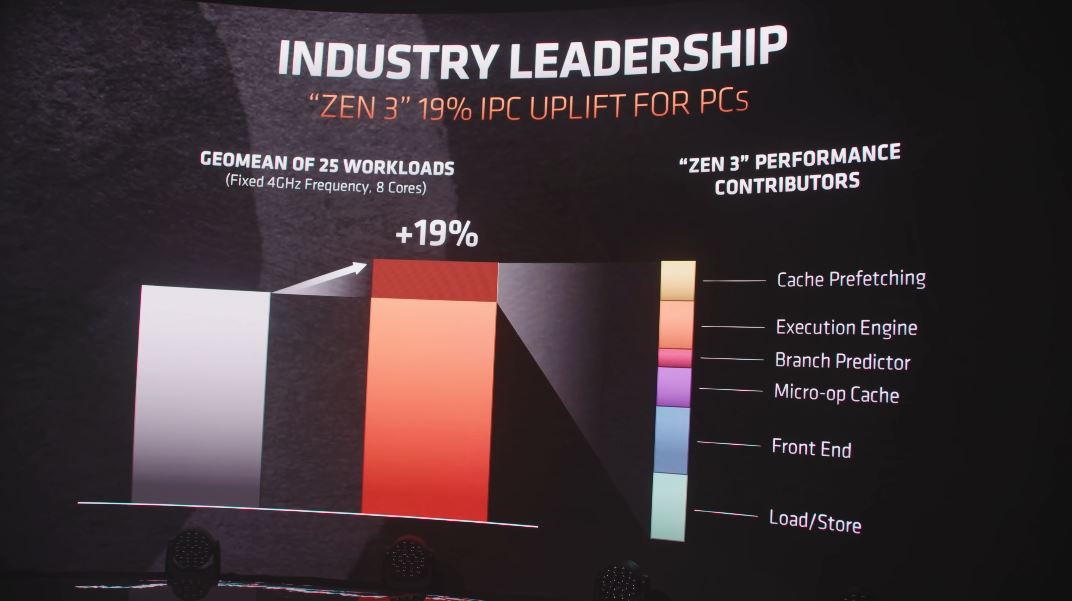 AMD showcasing Zen 3's IPC upliftment through a PPT presentation.
