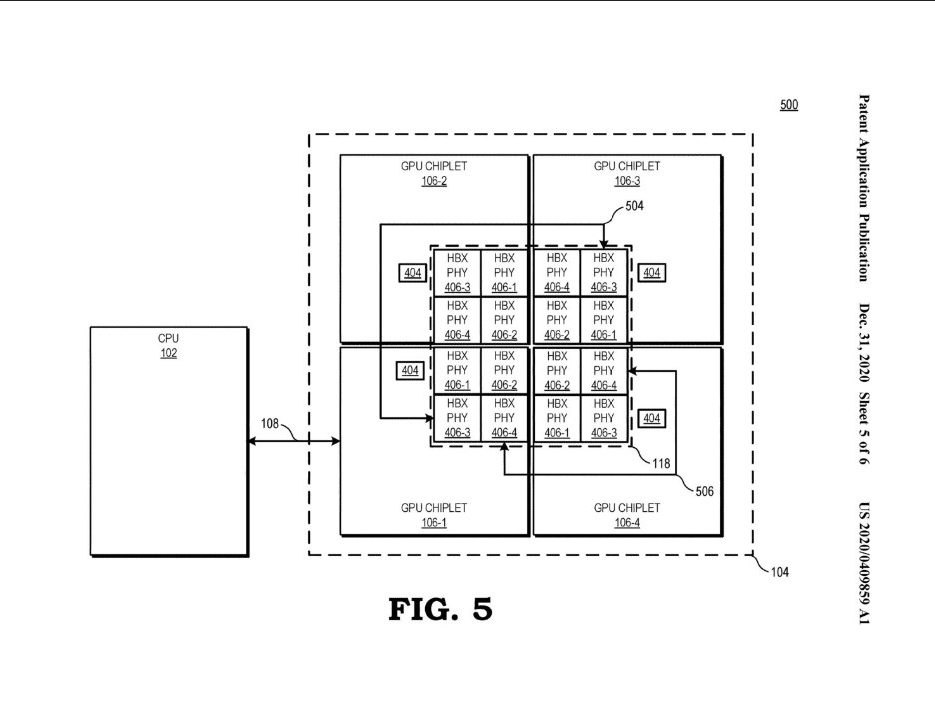 Reference of AMD's multichip design for RX 7000 Series