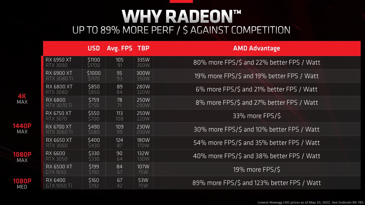 Amd graphics vs on sale nvidia