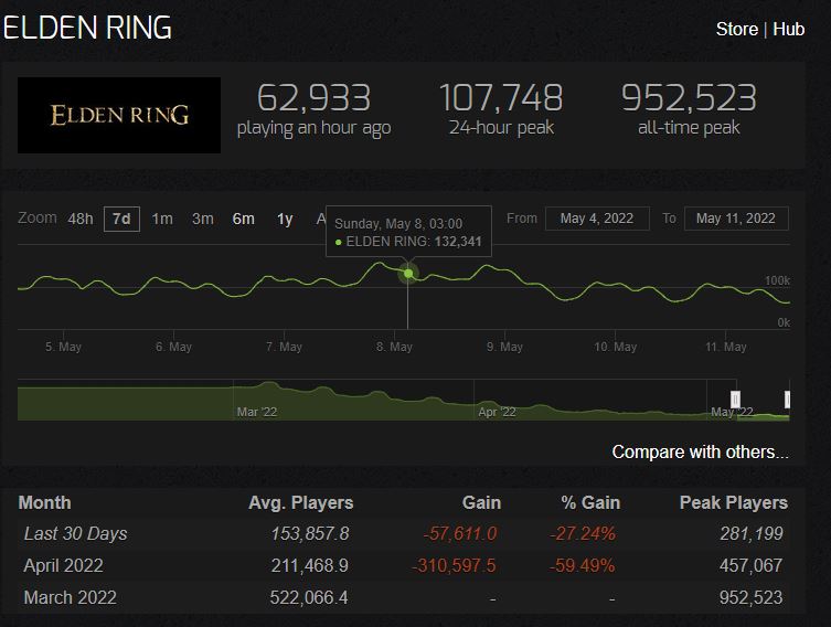 Top 10 Weekly Steam Sales: FIFA 23 Pre-Orders, Elden Ring, CS:GO. Gaming  news - eSports events review, analytics, announcements, interviews,  statistics - Vr3fqp9HUw