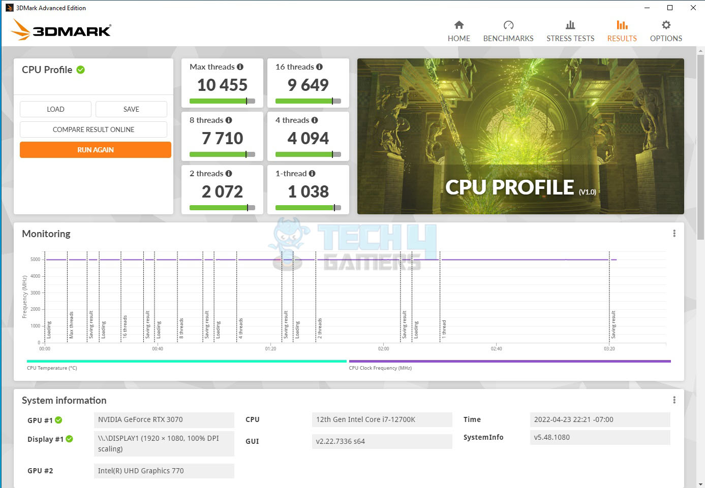 3DMark CPU Profile Results 