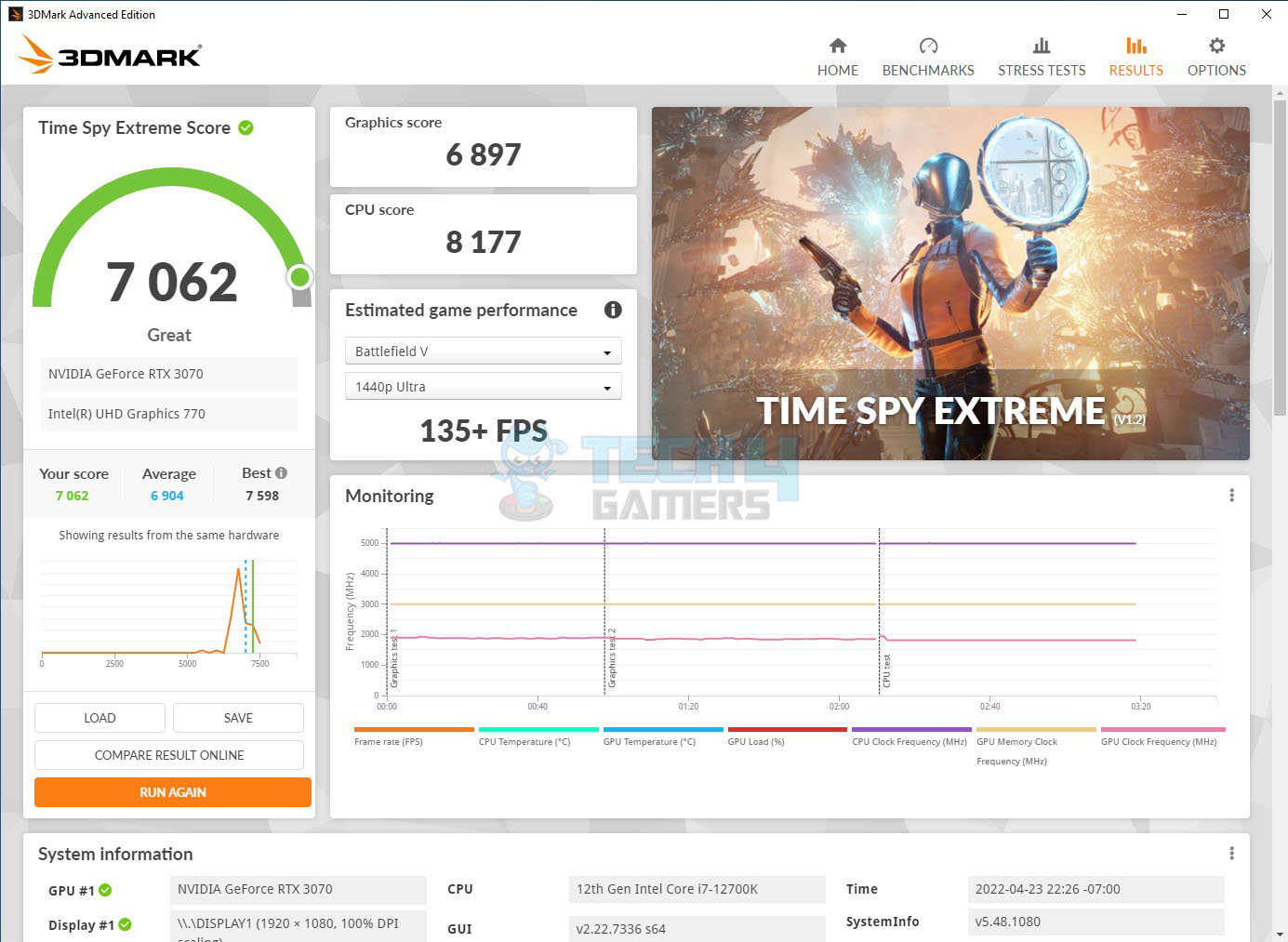 3DMark Time Spy Extreme Results 