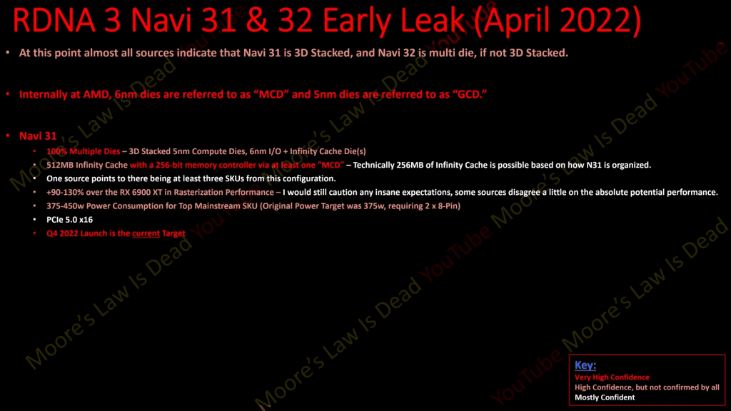 Leaks of the Navi-31 GPU from leaker Moore's Law is Dead