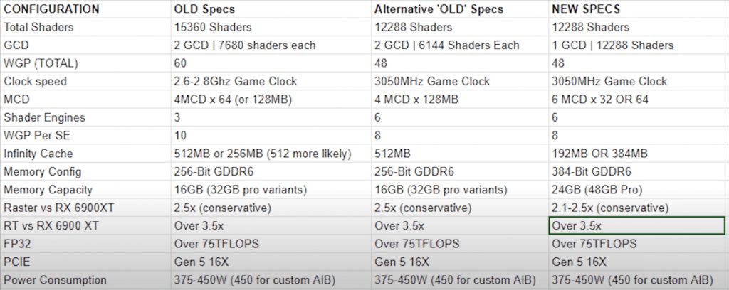 RX 7900 XT Specs