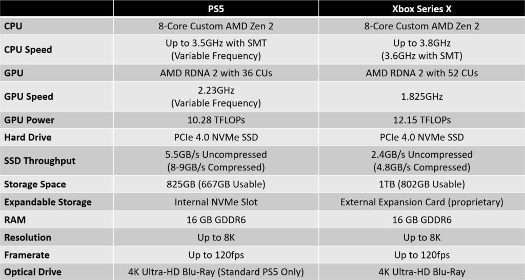 ps5 teraflops vs xbox series x