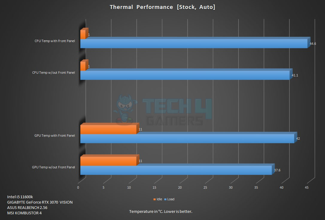 Thermaltake View 51 Benchmarks & Testings
