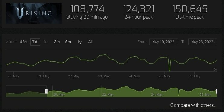 V Rising PlayerCount