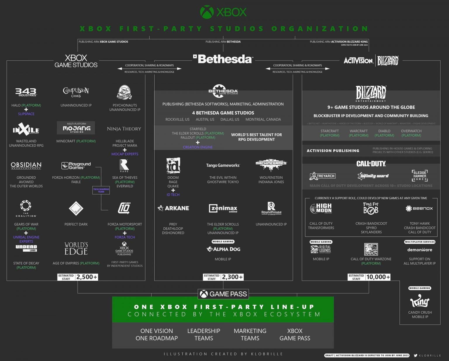 Xbox Showcase Bethesda Microsoft
