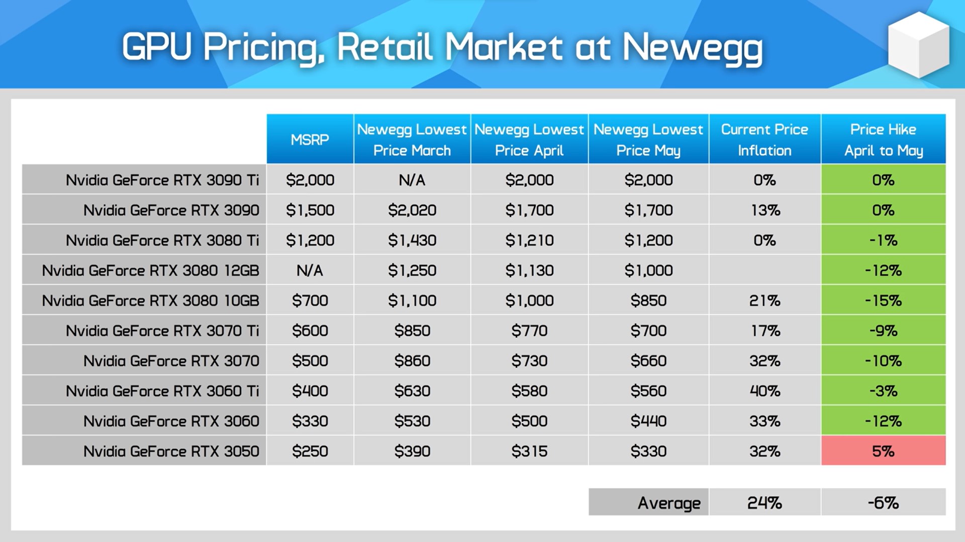 nvidia prices
