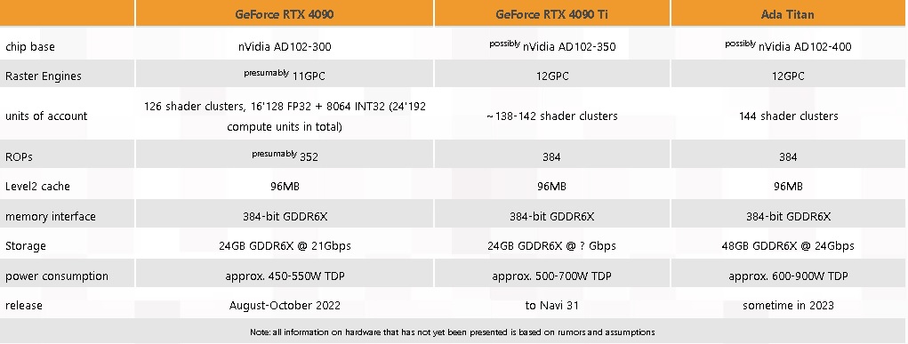 RTX 4060 Specs
