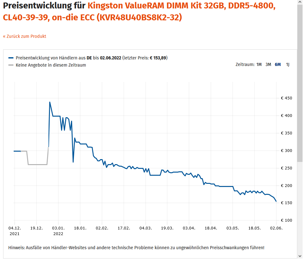 DDR5 Price Drop