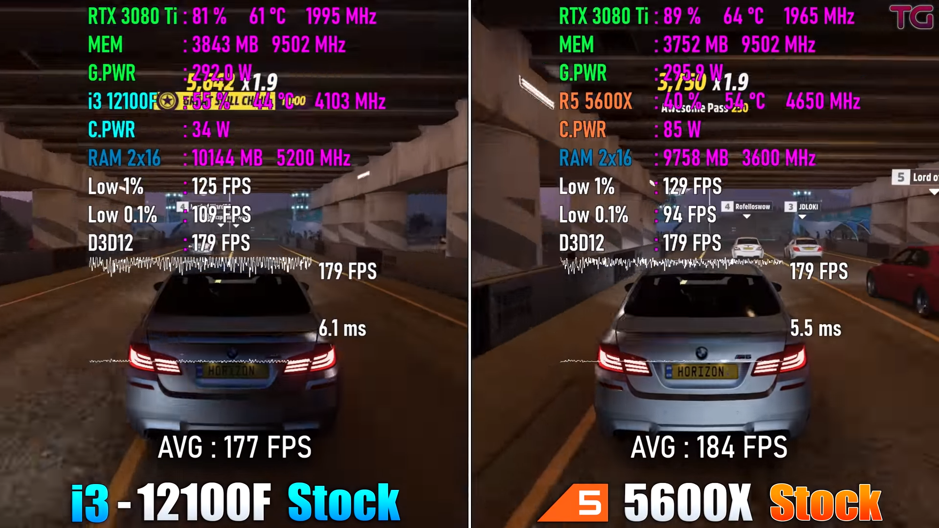 Intel Core i3 12100F vs AMD Ryzen 5 5600x: Forza Horizon 5 (Stock)
