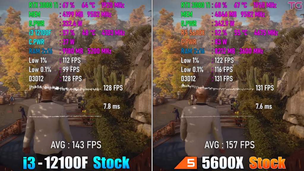 Intel i3-12100F vs Ryzen 5 5600x [Full Comparison] - Tech4Gamers