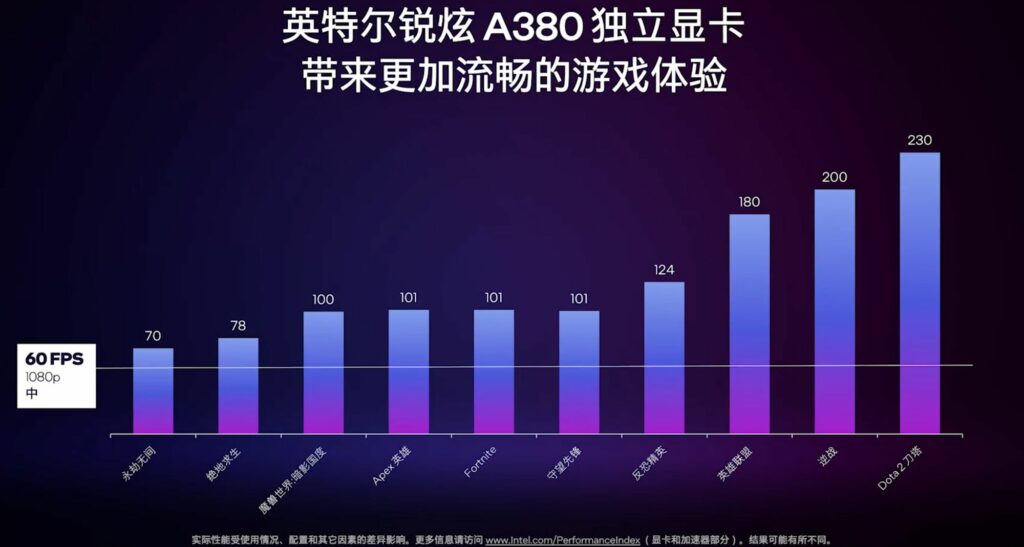 Intel ARC A380 GPU 