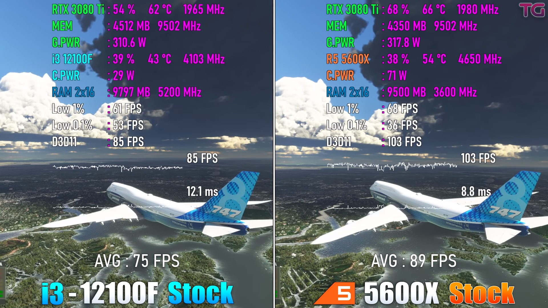 Intel Core i3 12100F vs AMD Ryzen 5 5600x MS Flight Simulator (Stock)