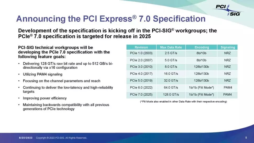 pcie 7