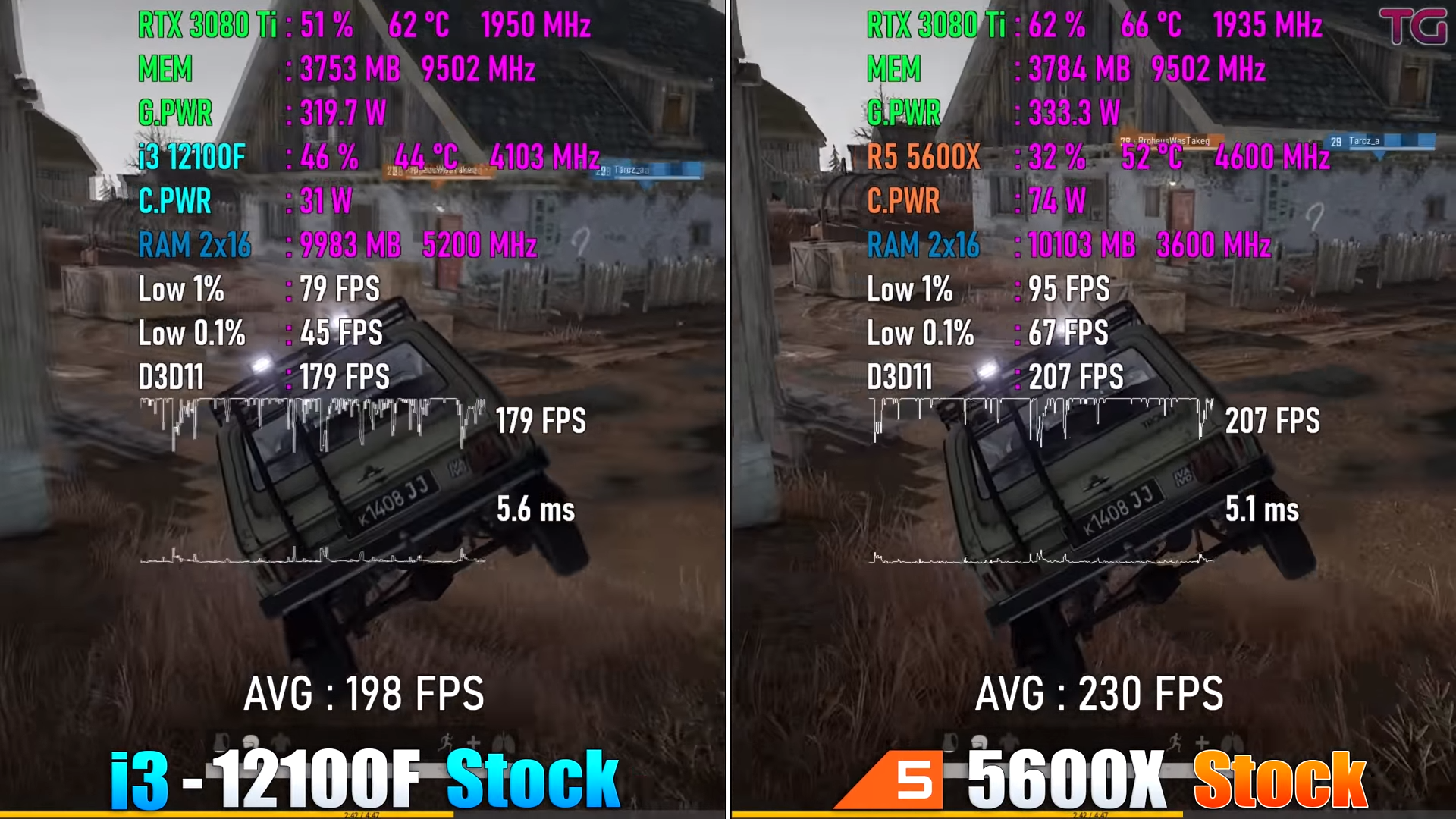 Intel Core i3 12100F vs AMD Ryzen 5 5600x PUBG (Stock)